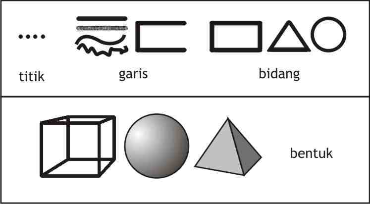 Unsur-Unsur-Seni-Lukis